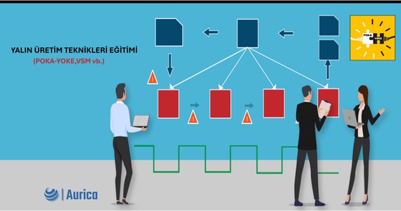 Yalın Üretim Eğitimleri